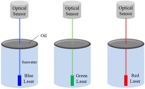 Fig. 2. Fig. 2.