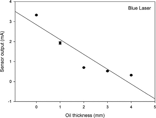 Fig. 8.