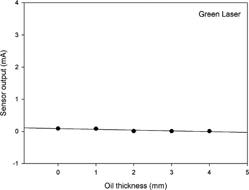 Fig. 9.