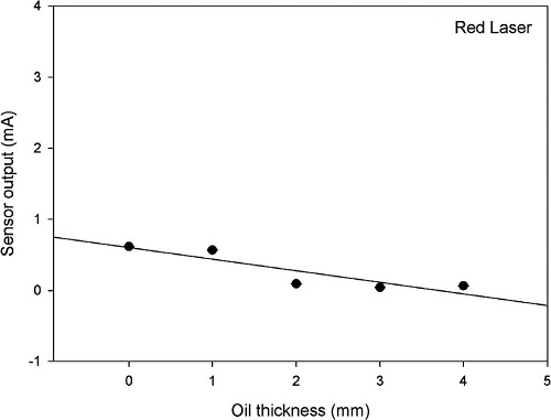 Fig. 10.