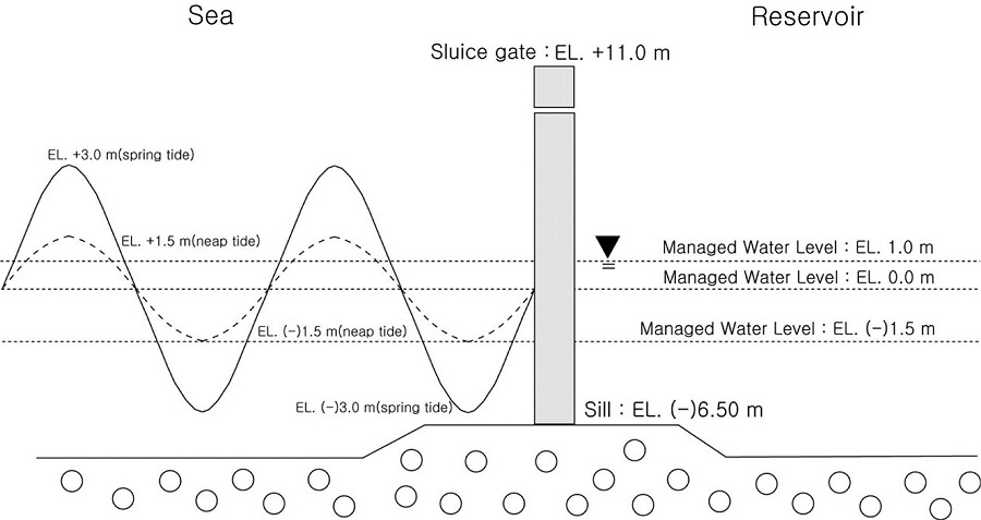 Fig. 5.