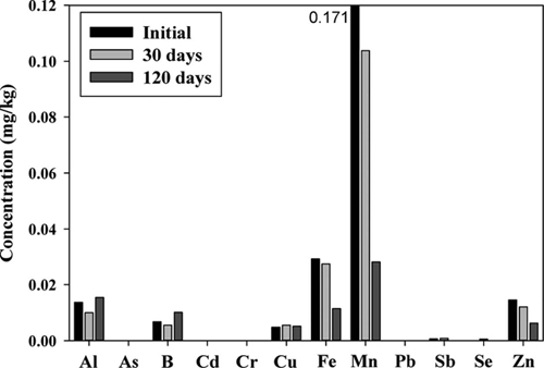 Fig. 4 Fig. 4