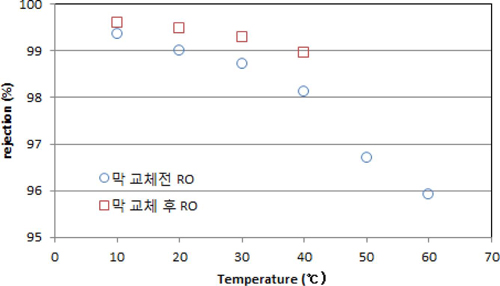 Fig. 11