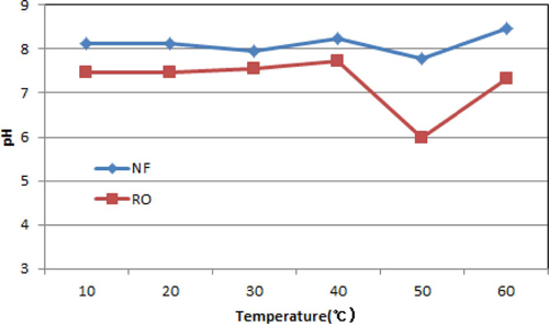 Fig. 12