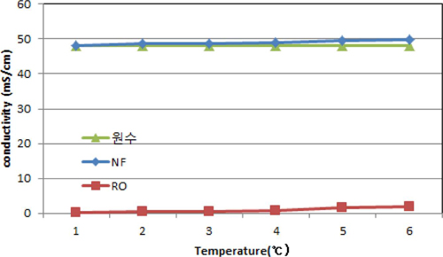 Fig. 13
