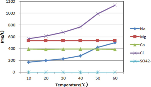 Fig. 14