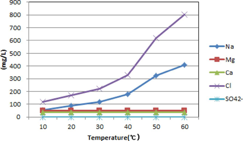 Fig. 15
