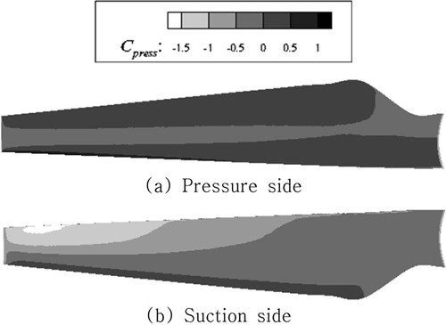 Fig. 8 Fig. 8