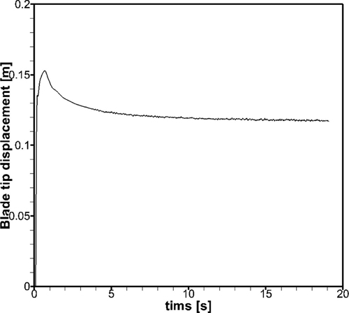 Fig. 9
