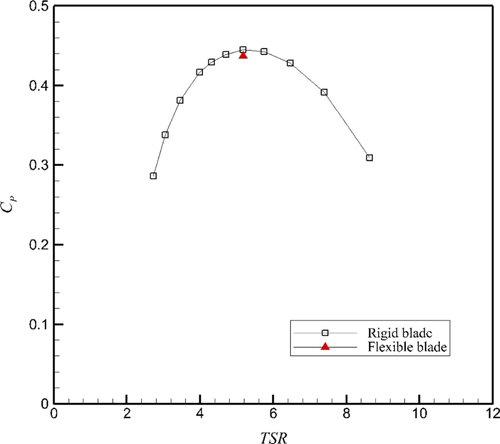 Fig. 12