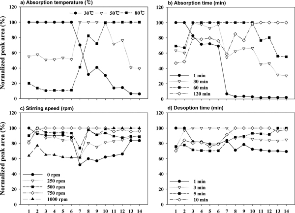 Fig. 4 Fig. 4