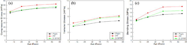 Fig. 3 Fig. 3