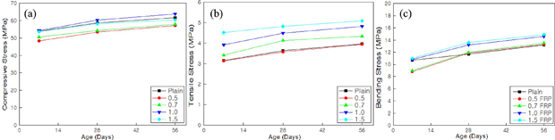Fig. 4 Fig. 4