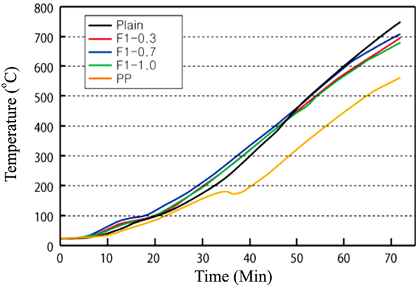 Fig. 9