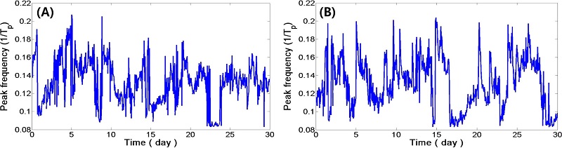 Fig. 10