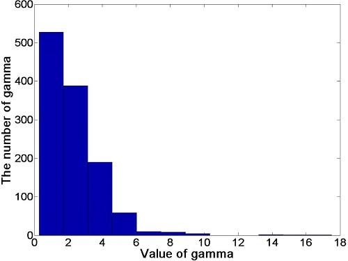 Fig. 11