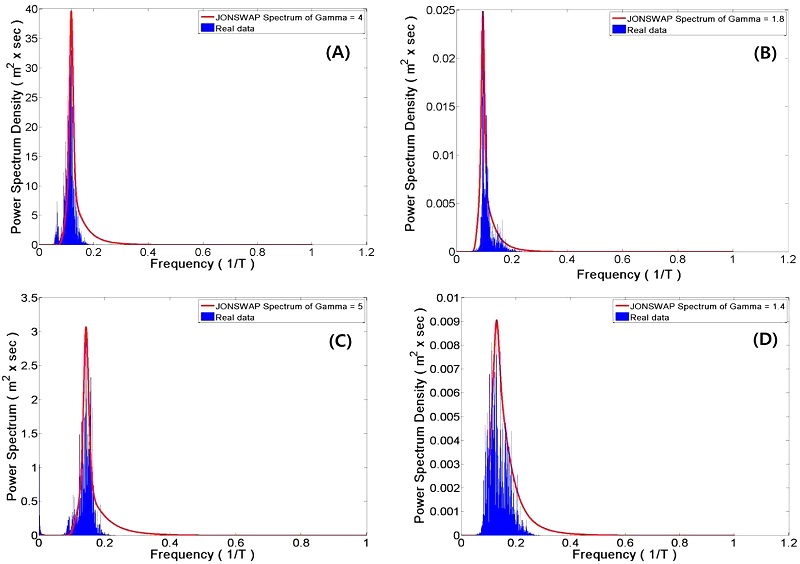 Fig. 12