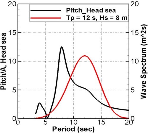 Fig. 13