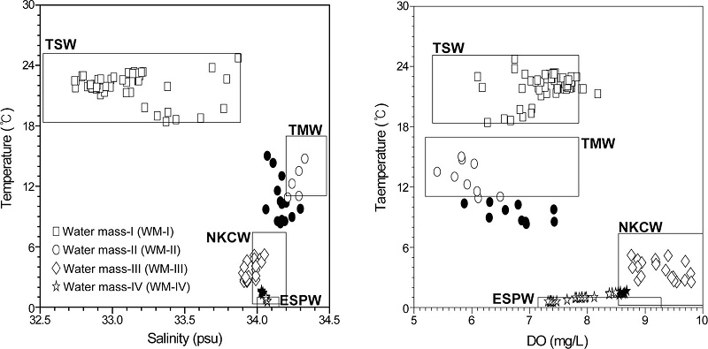Fig. 4 Fig. 4