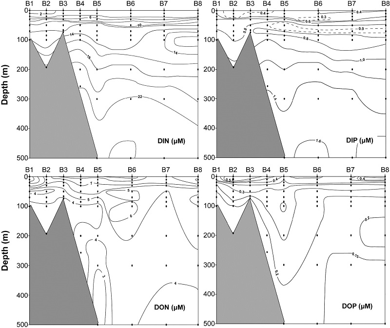 Fig. 6 Fig. 6