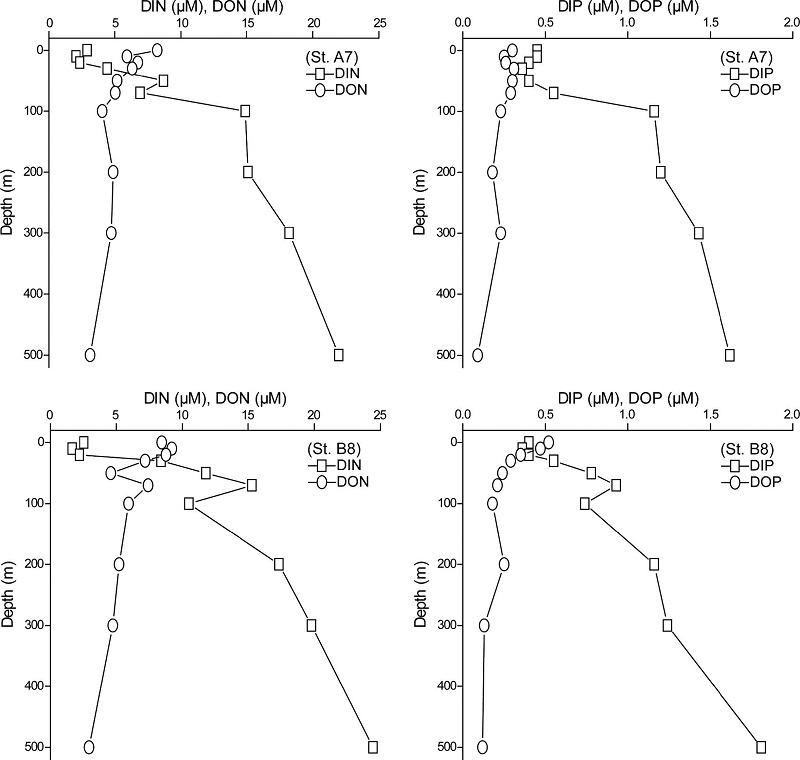 Fig. 7 Fig. 7