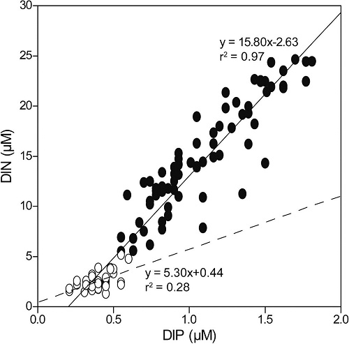 Fig. 9 Fig. 9