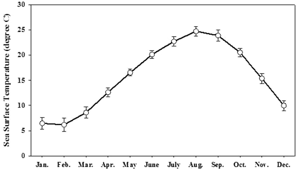 Fig. 1 Fig. 1