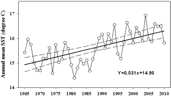 Fig. 3 Fig. 3