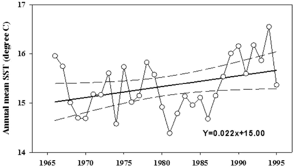 Fig. 4 Fig. 4