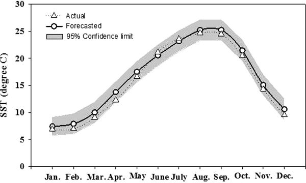 Fig. 11