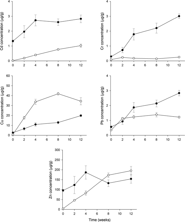 Fig. 3 Fig. 3
