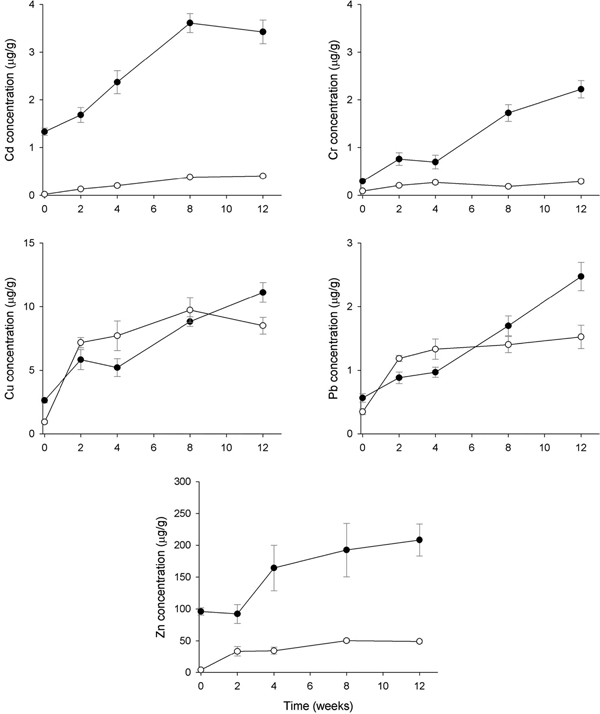 Fig. 4 Fig. 4