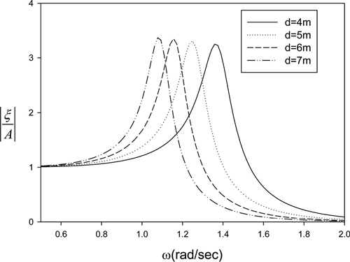 Fig. 5 Fig. 5