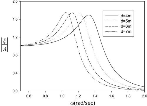 Fig. 6 Fig. 6