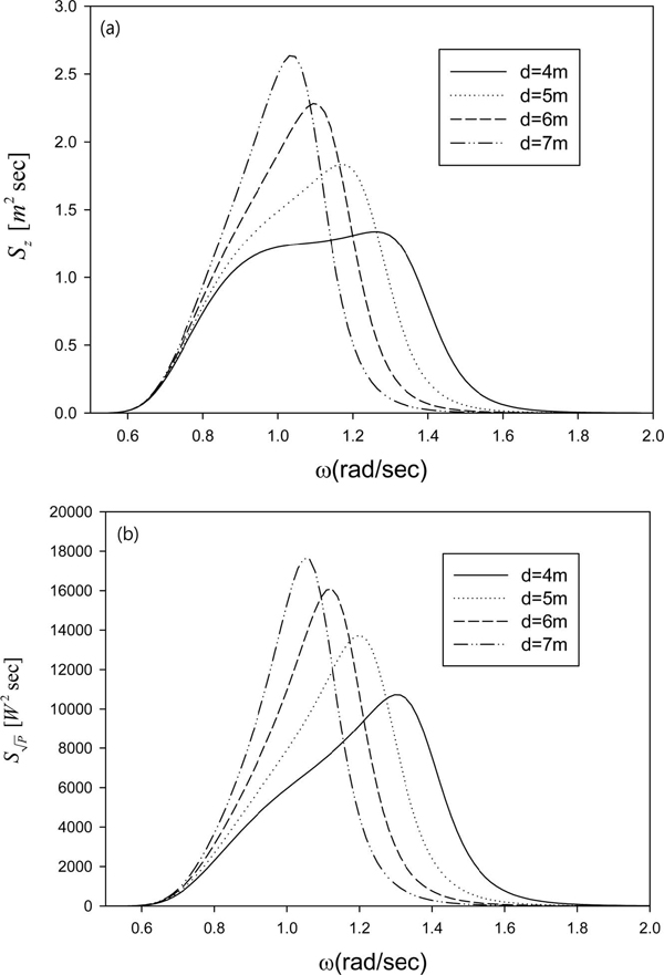 Fig. 9 Fig. 9