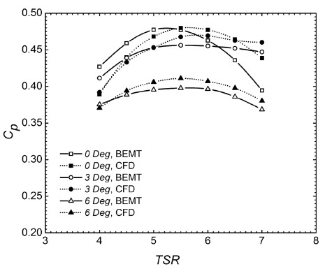 Fig. 9.