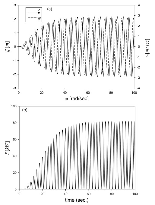 Fig. 3. Fig. 3.