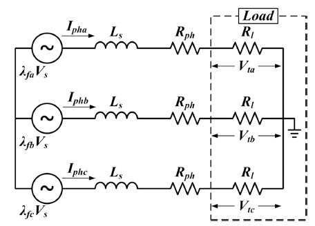 Fig. 10.