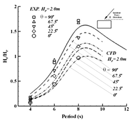 Fig. 5.
