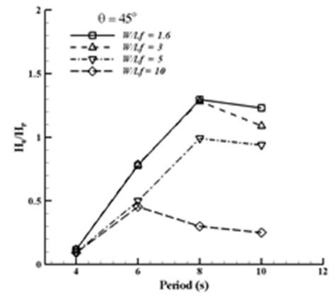 Fig. 8.