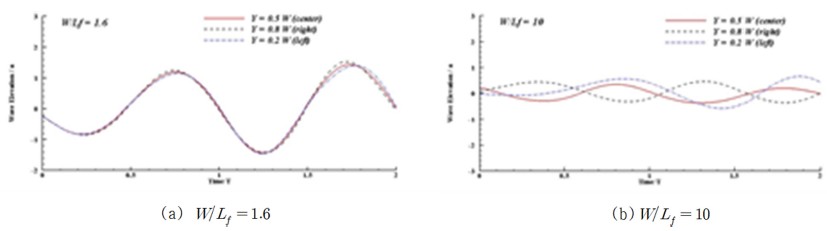 Fig. 9.