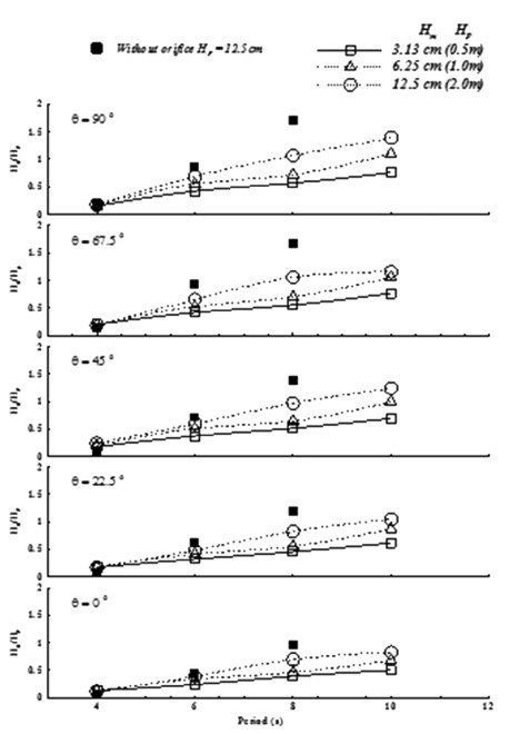 Fig. 10.