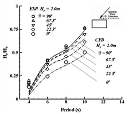 Fig. 11.