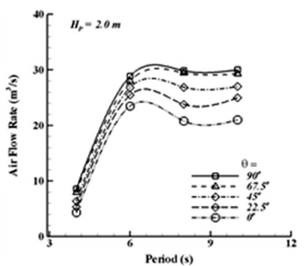 Fig. 12.
