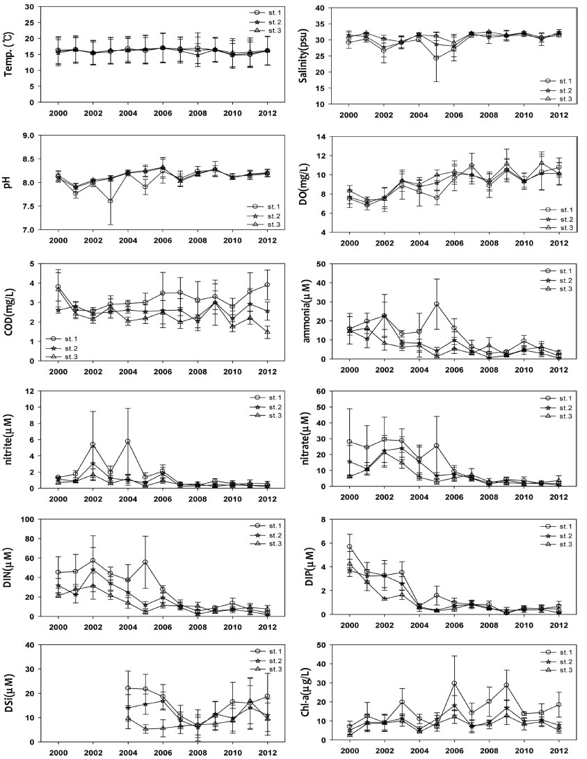 Fig. 4. Fig. 4.