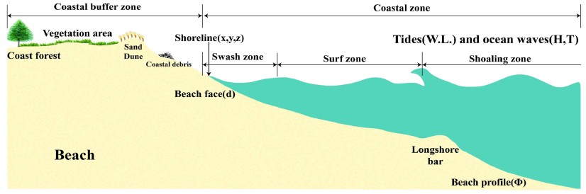 Fig. 2. Fig. 2.