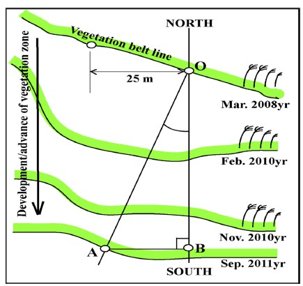 Fig. 9.