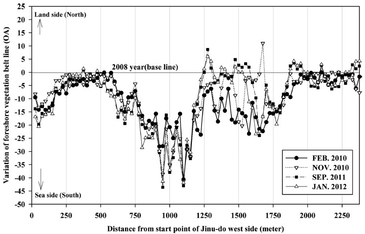 Fig. 10.