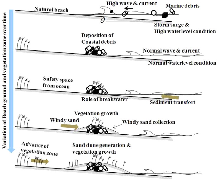 Fig. 14.