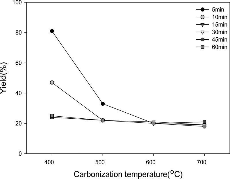 Fig. 8. Fig. 8.